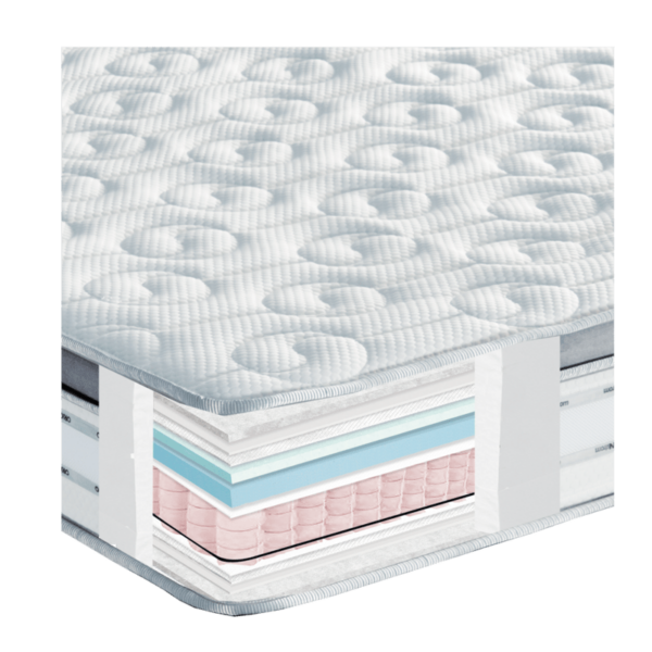 Ε025 Best Memory Gel Extra Plus 3D High Pocket Pillowtop